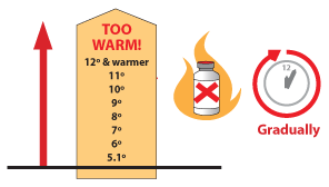 Dual temperature specifications for too warm storage- out-of-range temperatures